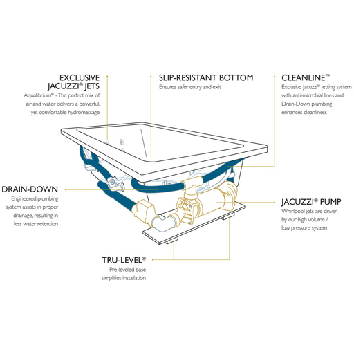 Jacuzzi Anza 66" Whirlpool Bathtub for Drop In Installation with Center Drain and Chromatherapy / Whisper Technology - Luxury Controls - White - Luxe Vanity & Tub