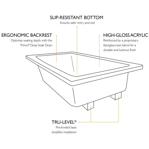 Jacuzzi 60" x 36" Cetra Drop In Soaking Bathtub with Universal Drain - White - Luxe Vanity & Tub