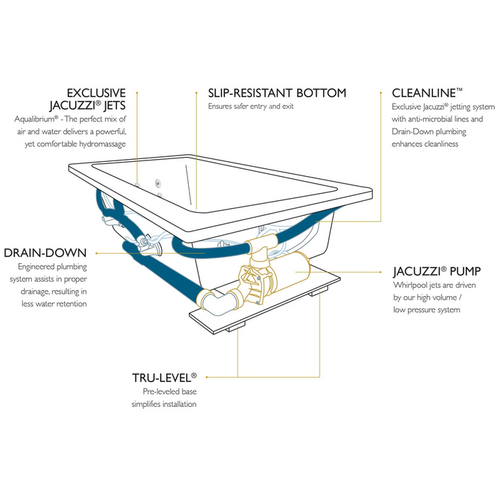 Jacuzzi Signature 60" Drop In Whirlpool Bathtub with 6 Jets, Air Controls, Left Drain and Right Pump - White - Luxe Vanity & Tub